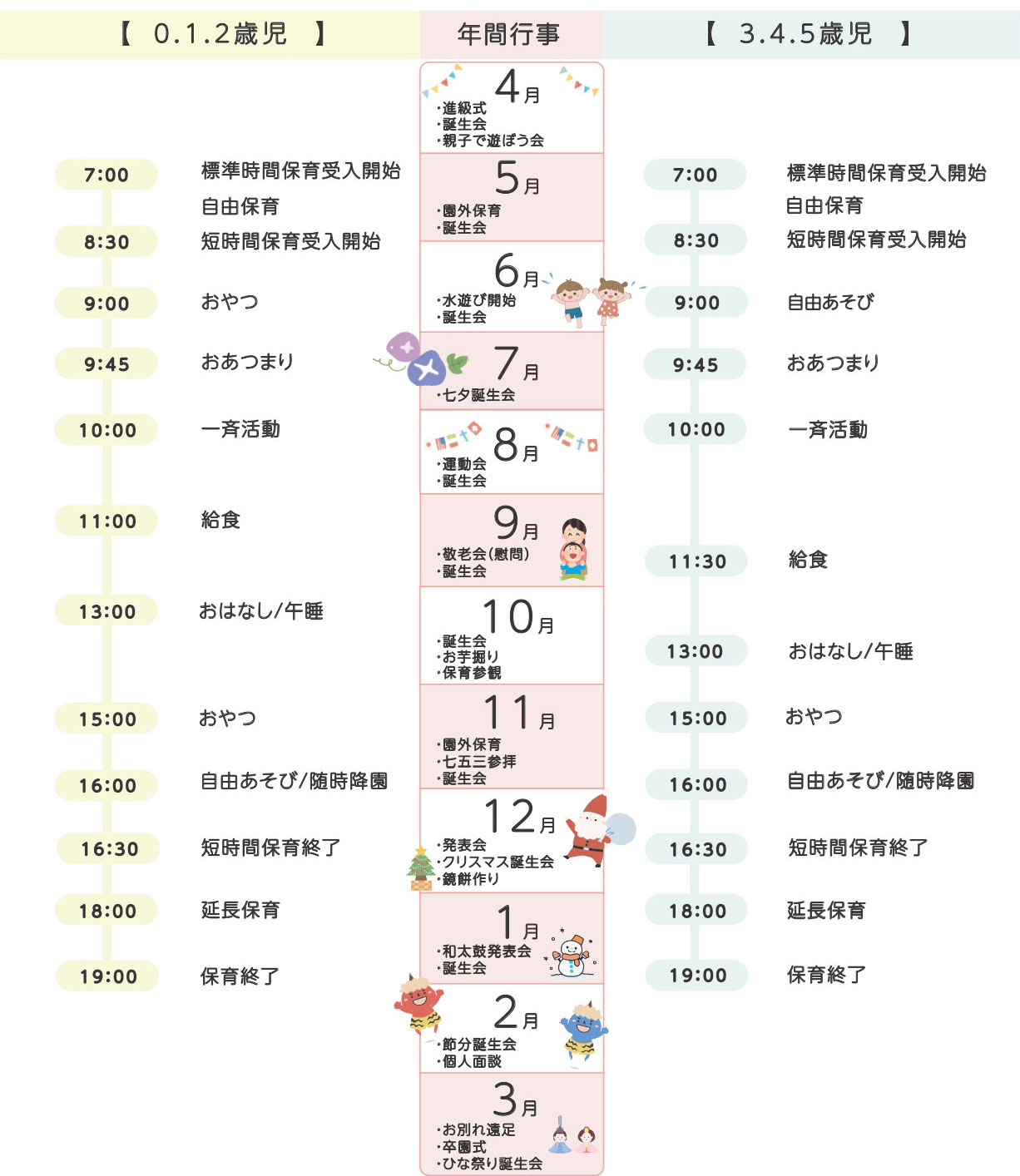 よつば保育園 1日のスケジュール