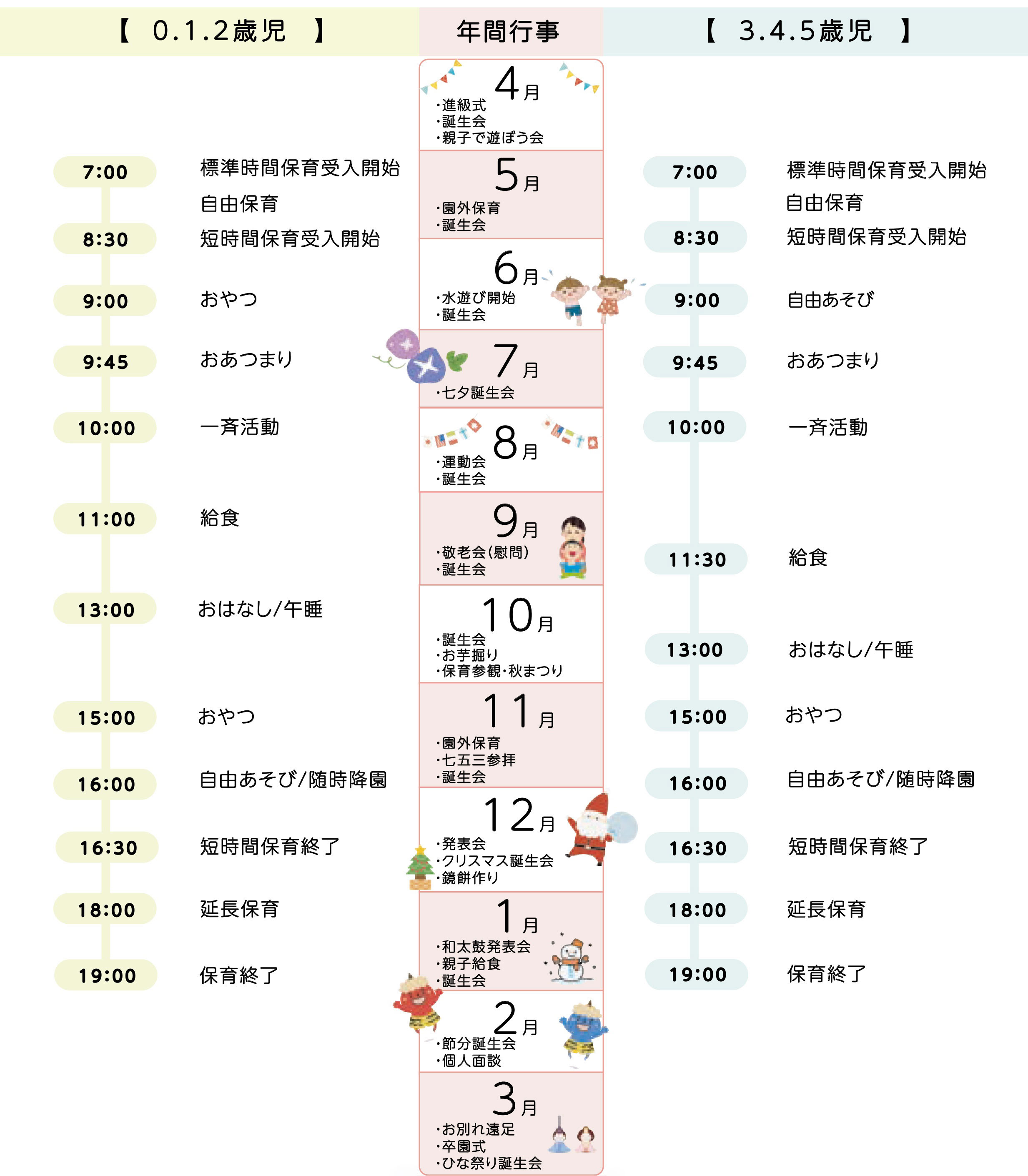 よつば保育園 1日のスケジュール